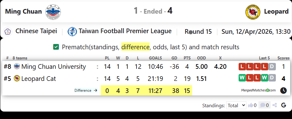 Ming Chuan Vs Leopard screenshot