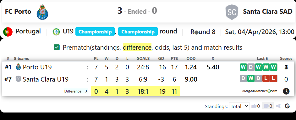 FC Porto Vs Santa Clara SAD screenshot