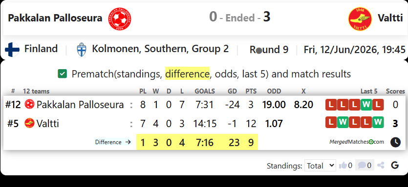 Pakkalan Palloseura Vs Valtti screenshot