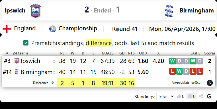 Ipswich Vs Birmingham screenshot