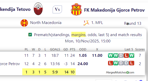 Shkendija Tetovo Vs FK Makedonija Gjorce Petrov screenshot