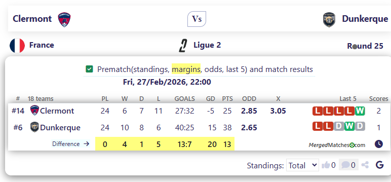Clermont Vs Dunkerque screenshot