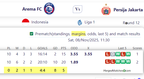 Arema FC Vs Persija Jakarta screenshot