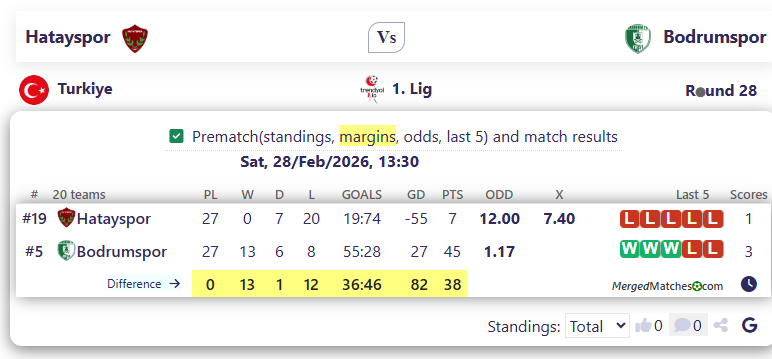 Hatayspor Vs Bodrumspor screenshot