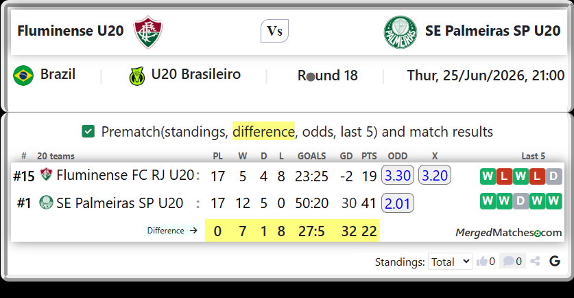 Fluminense FC RJ U20 Vs SE Palmeiras SP U20 screenshot