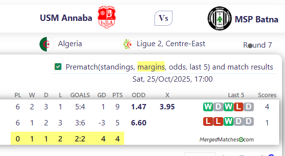 USM Annaba Vs MSP Batna screenshot