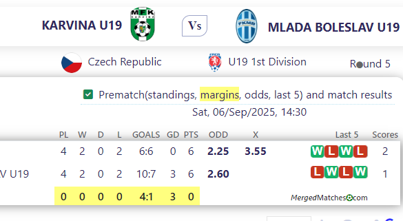 KARVINA U19 Vs MLADA BOLESLAV U19 screenshot