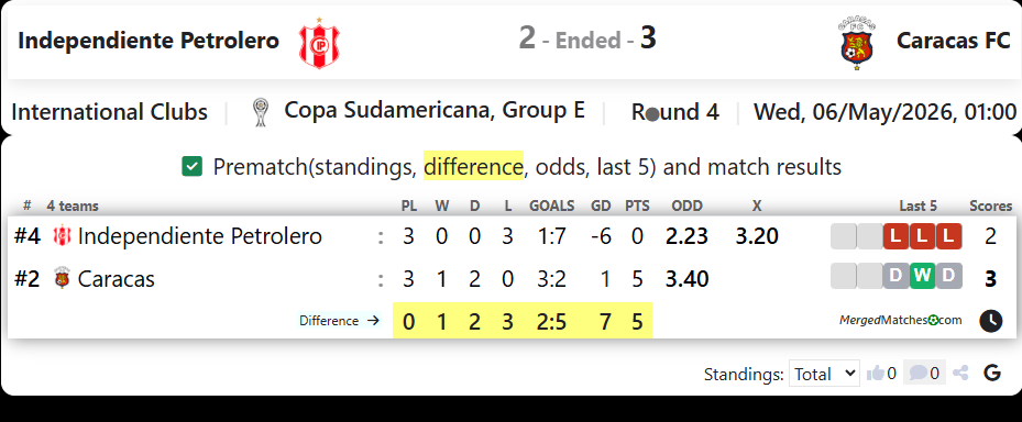 Independiente Petrolero Vs Caracas FC screenshot