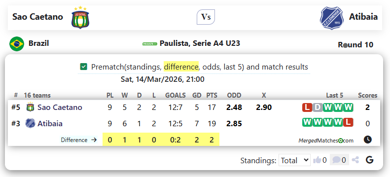 Sao Caetano Vs Atibaia screenshot