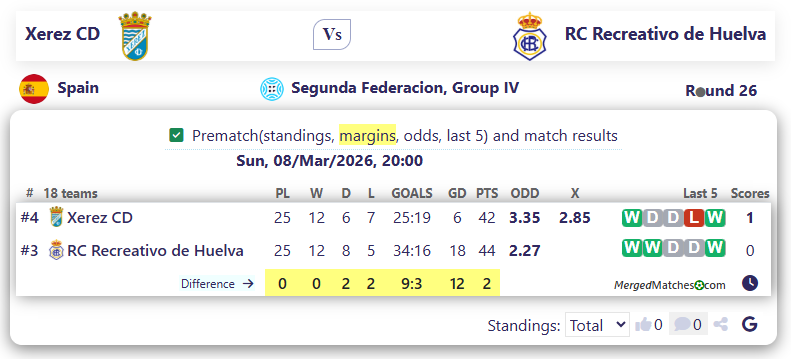 Xerez CD Vs RC Recreativo de Huelva screenshot