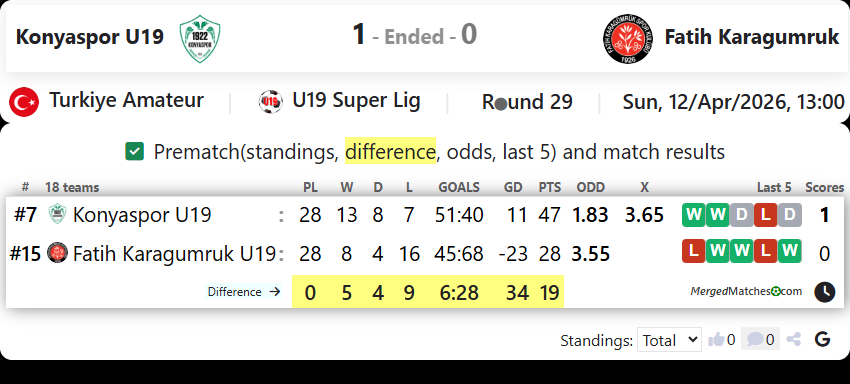 Konyaspor U19 Vs Fatih Karagumruk screenshot