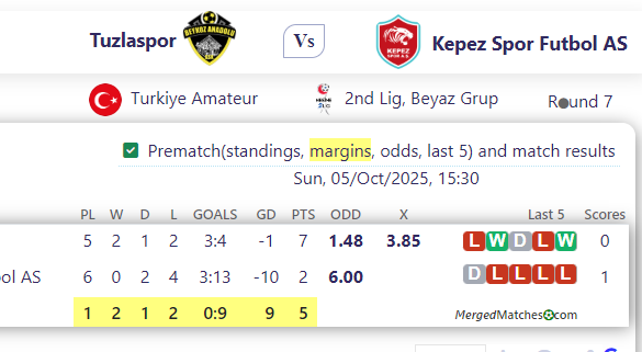 Tuzlaspor Vs Kepez Spor Futbol AS screenshot