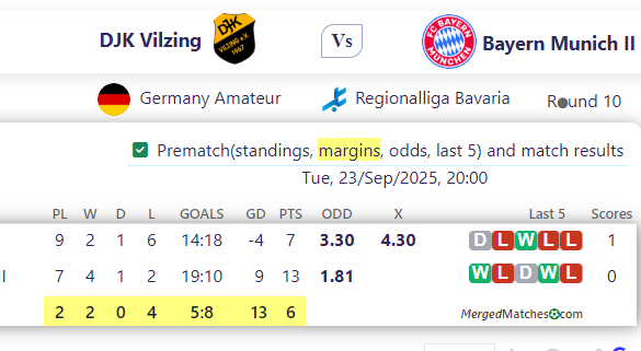 DJK Vilzing Vs Bayern Munich II screenshot