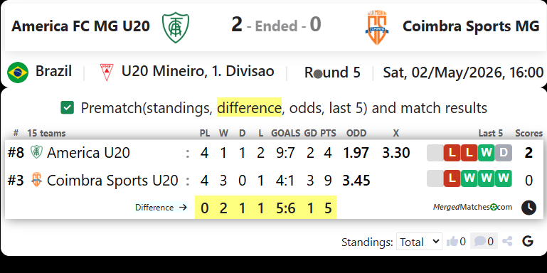 America FC MG U20 Vs Coimbra Sports MG screenshot