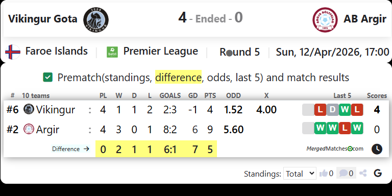 Vikingur Gota Vs AB Argir screenshot