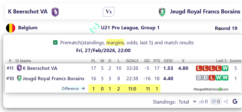 K Beerschot VA Vs Jeugd Royal Francs Borains  screenshot