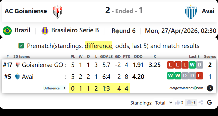 AC Goianiense Vs Avai screenshot