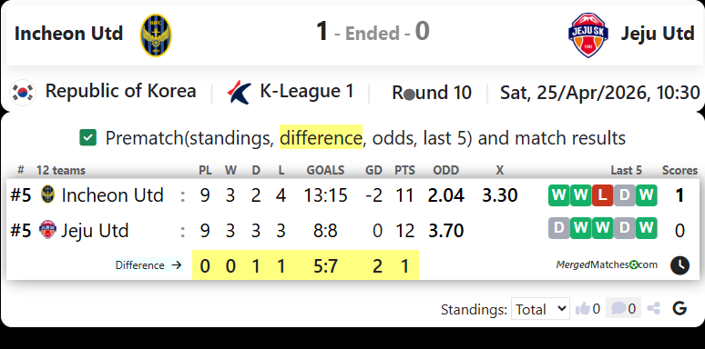 Incheon United FC Vs Jeju United FC screenshot