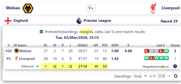 Wolves Vs Liverpool screenshot