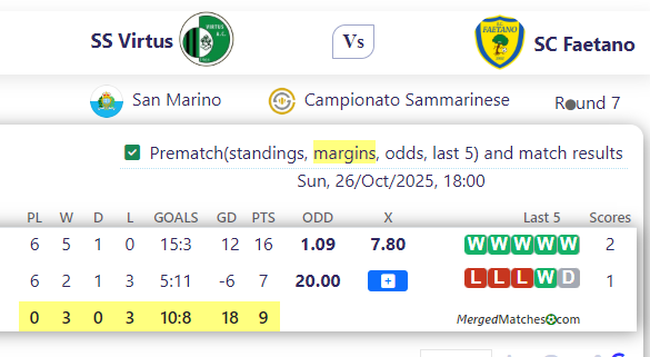 SS Virtus Vs SC Faetano screenshot
