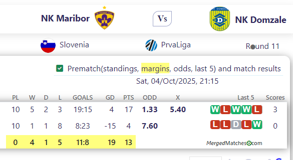 NK Maribor Vs NK Domzale screenshot