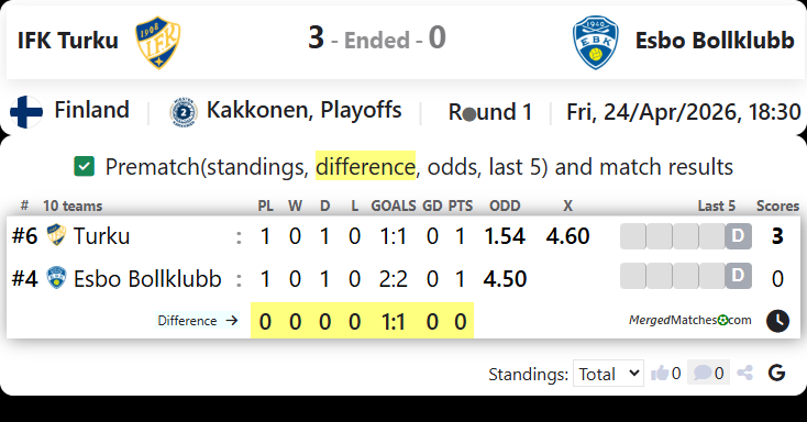 Abo IFK Turku Vs Esbo Bollklubb screenshot