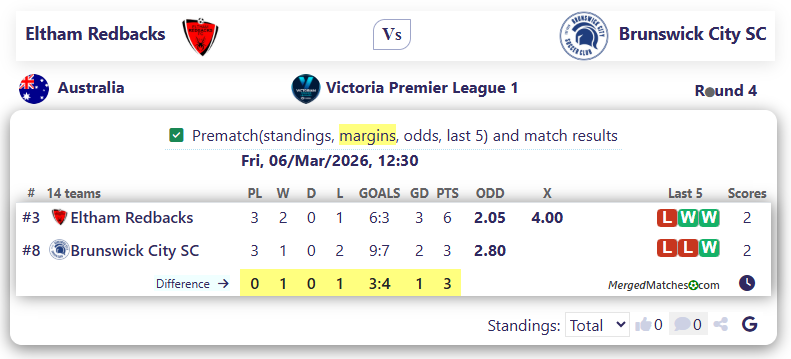 Eltham Redbacks Vs Brunswick City SC screenshot