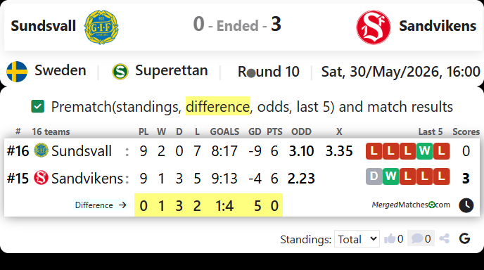GIF Sundsvall Vs Sandvikens IF screenshot