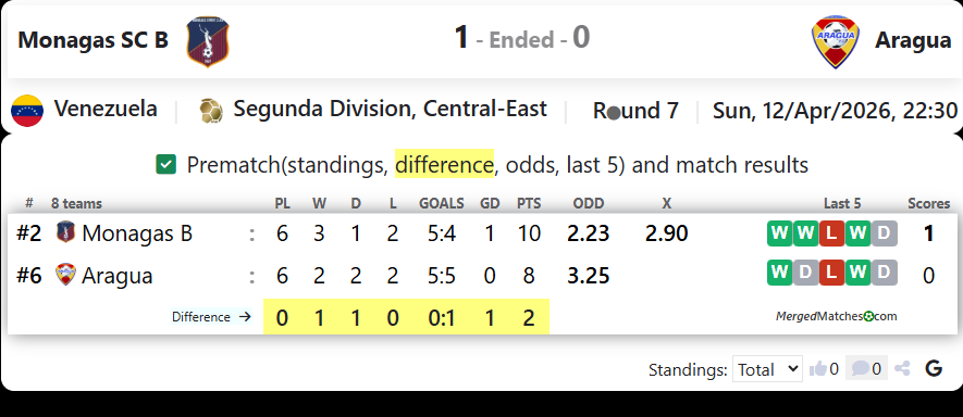 Monagas SC B Vs Aragua screenshot