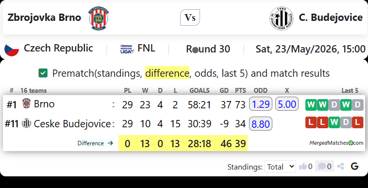 Zbrojovka Brno Vs C. Budejovice screenshot