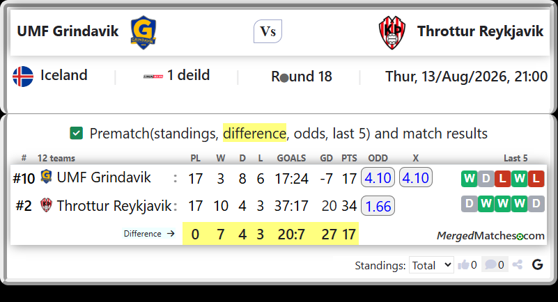 UMF Grindavik Vs Throttur Reykjavik screenshot