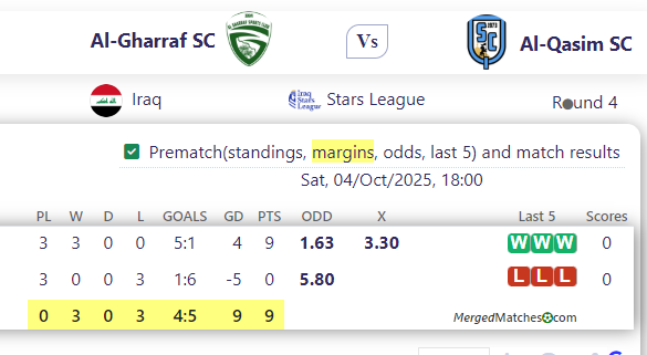 Al-Gharraf SC Vs Al-Qasim SC screenshot
