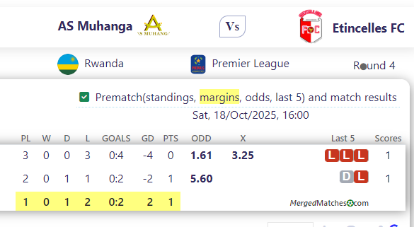 AS Muhanga Vs Etincelles FC screenshot
