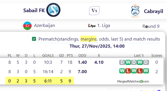 Sabail FK Vs Cabrayil screenshot