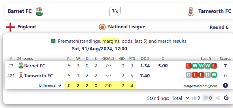 Barnet FC Vs Tamworth FC screenshot