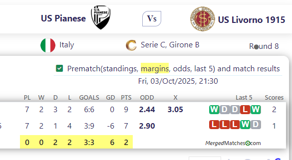 US Pianese Vs US Livorno 1915 screenshot