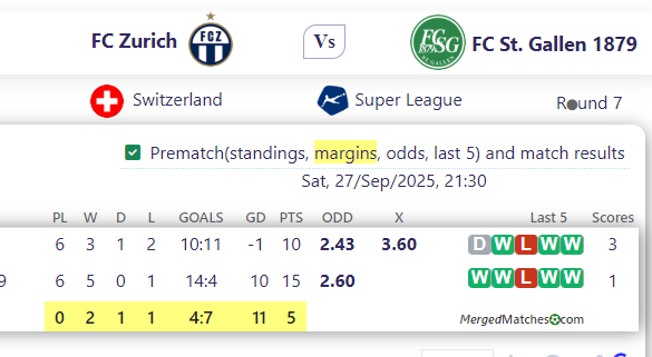 FC Zurich Vs FC St. Gallen 1879 screenshot