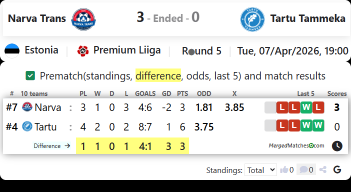 JK Narva Trans Vs Tartu JK Tammeka screenshot