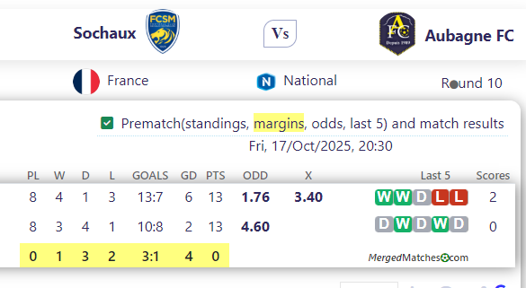 Sochaux Vs Aubagne FC screenshot