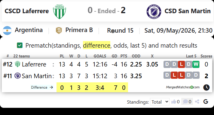 CSCD Laferrere Vs CSD San Martin screenshot