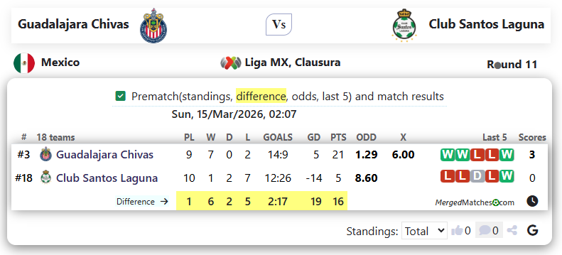 Guadalajara Chivas Vs Club Santos Laguna screenshot