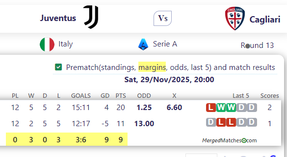 Juventus Vs Cagliari screenshot
