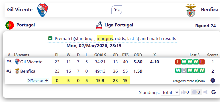 Gil Vicente Vs Benfica screenshot