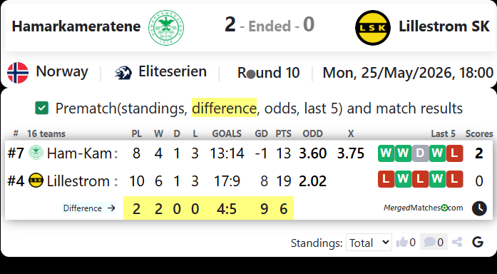 Hamarkameratene Vs Lillestrom SK screenshot