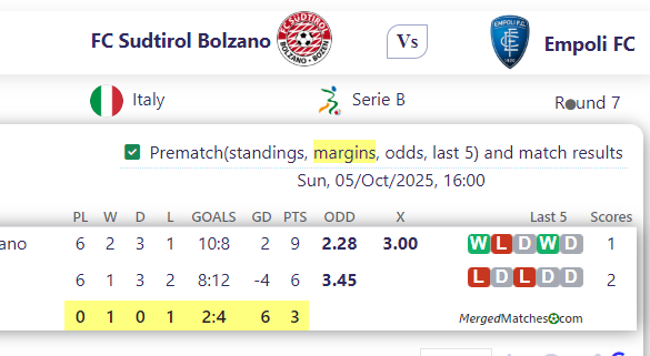 FC Sudtirol Bolzano Vs Empoli FC screenshot