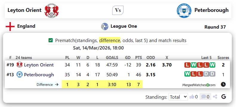 Leyton Orient Vs Peterborough screenshot