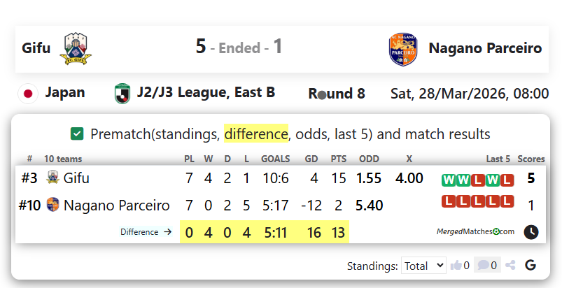 Gifu Vs Nagano Parceiro screenshot