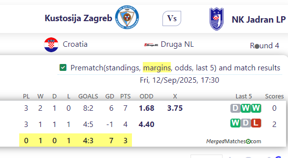 Kustosija Zagreb Vs NK Jadran LP screenshot