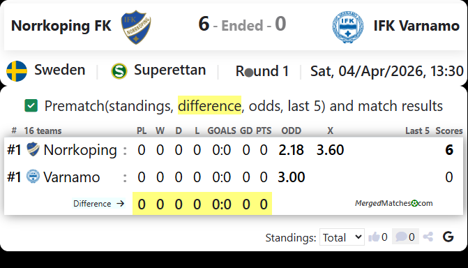 Norrkoping FK Vs IFK Varnamo screenshot