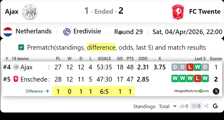 Ajax Vs FC Twente screenshot